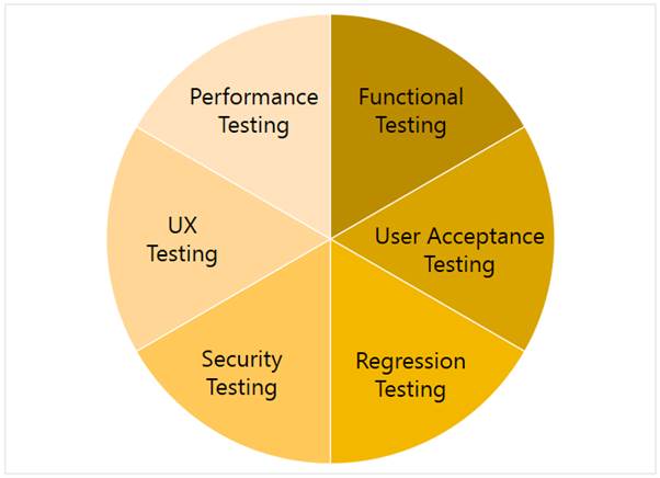 Desktop Application Testing vs Web Application Testing