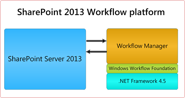 the option for the sharepoint 2013 workflow platform tempesta space mobilize your sharepoint workflows the option for the sharepoint 2013 workflow platform tempesta space mobilize your sharepoint workflows